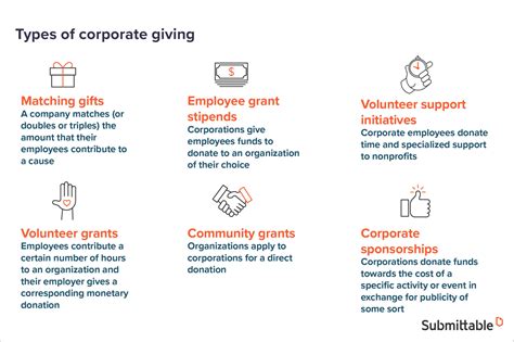 Corporate Philanthropy: An Imperative for Today’s Business Leaders