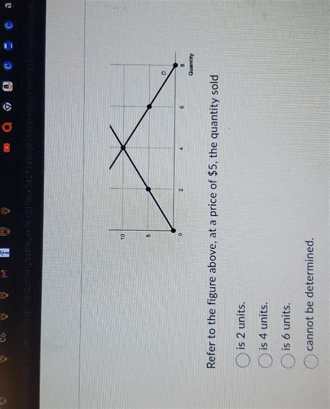 Solved Refer to the figure above, at a price of $5, the | Chegg.com 