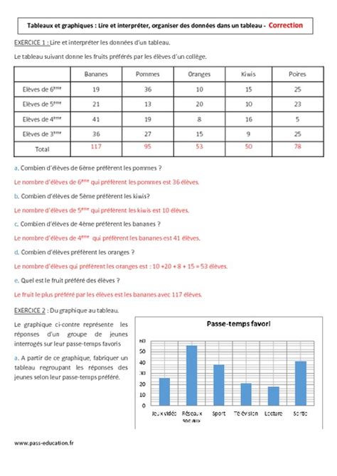 Tableaux Et Graphiques 6ème Contrôle Pass Education