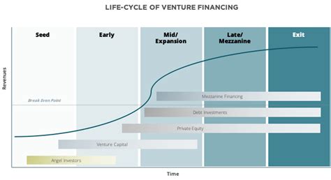 Venture Capital A Guide For Startups Bulb