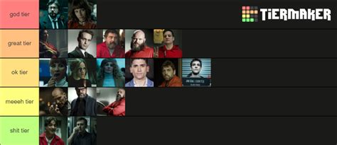 la casa de papel characters Tier List (Community Rankings) - TierMaker