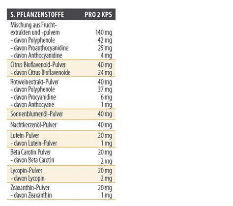 X-VITAMIN COMPLEX+ | Gesund & Vital - X-Forming