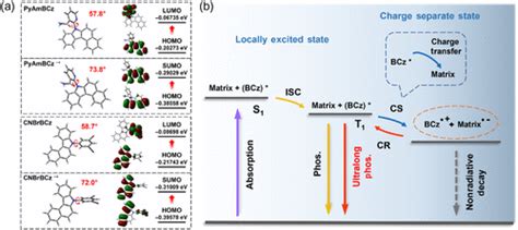 Matrix Mediated Color Tunable Ultralong Organic Room Temperature