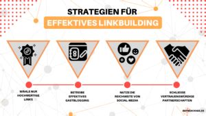 Linkbuilding Im E Commerce Mehr Traffic Mehr Umsatz