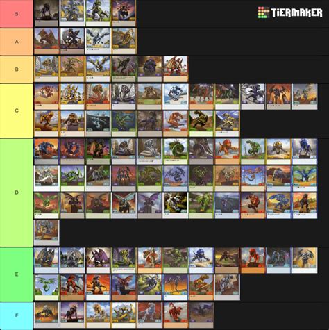 Heres A Updated Tier List Rbakugan