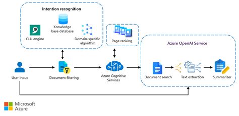 Azure Architecture Center Microsoft Learn