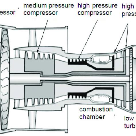 Turbofan Jet Engine Diagram - Wiring Diagram