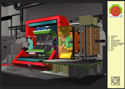 Alice A Large Ion Collider Experiment At Cern Lhc Global Layout