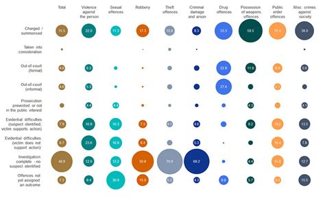 Bubble Charts The Ultimate Guide