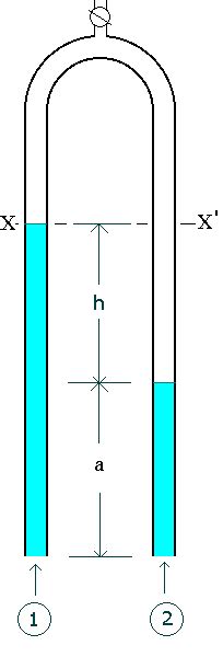 U Tube Manometer