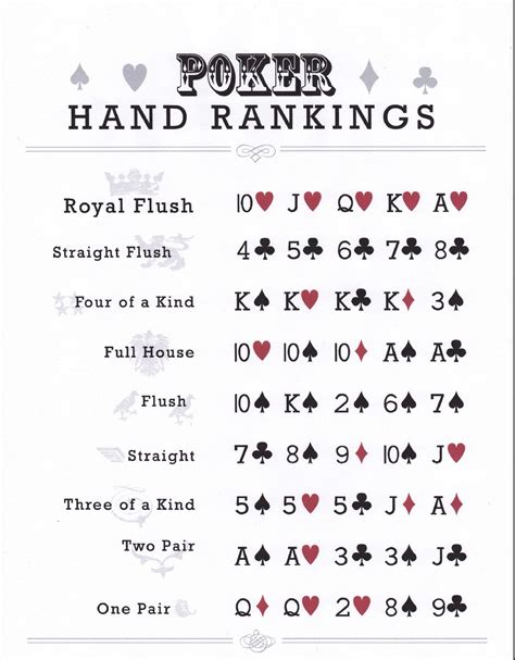 Poker Hands Printable Chart