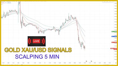 Gold Xau Usd Signals Scalping Min Youtube