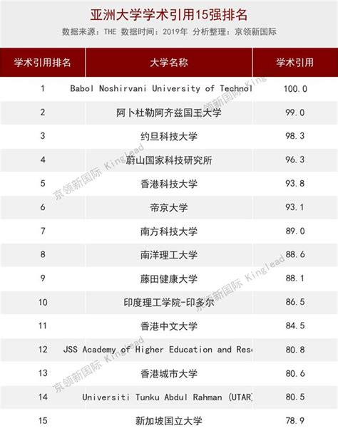 中國礦業大學成最大黑馬！超越首爾大學，只因做好了這項工作 每日頭條