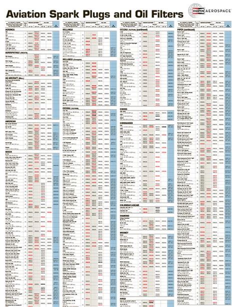 Champion Spark Plug Heat Range Chart