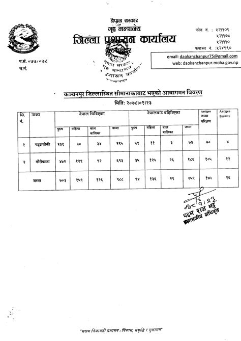 मिति २०७८।०१।२३ गते सीमा नाकाबाट भएको आवागमन विवरण