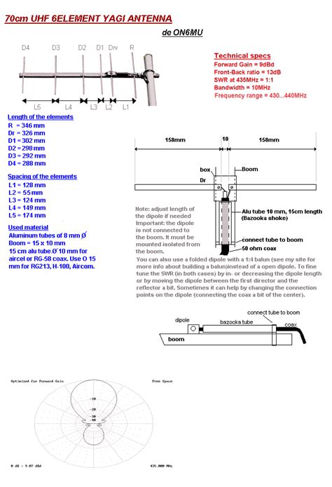 On6mu Uhf 4610 Element Yagi Antenna For 70 Cm