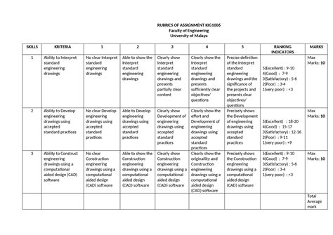 Rubric Assessment For Assignment Assignments Science Education Docsity