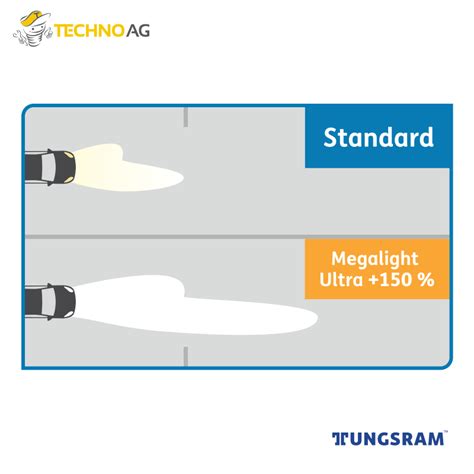 Techno AG | Megalight Ultra +150 | Tungsram Halogene H4 Megalight Ultra 150