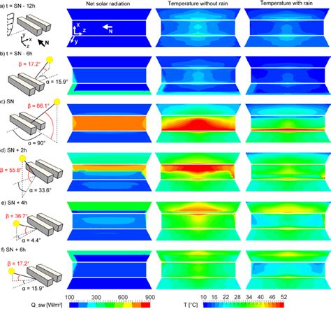 The Distribution Of Net Short Wave Radiation And Temperature On The