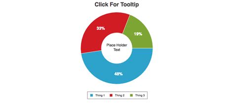 ZingChart How Do I Place Text In The Center Of My Pie Donut Chart