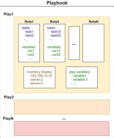 [How-To] Use AWX and Ansible for Automation & SFC in a multi-tenant Edge & DC environment ...