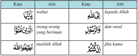 Detail Arti Surat An Nisa Ayat 59 Perkata Koleksi Nomer 12