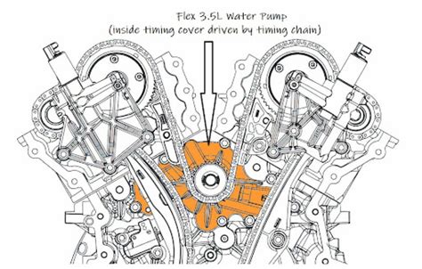 Water In Your Engine Oil What Does It Do To Your Car Causes And