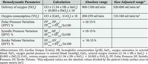 -Hemodynamic parameters. | Download Table