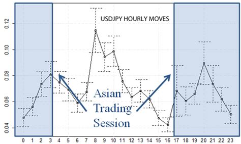 CarryTrader USDJPY