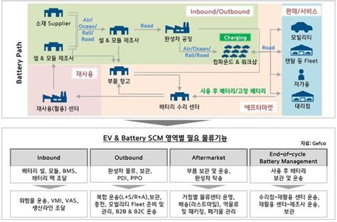 인쇄하기