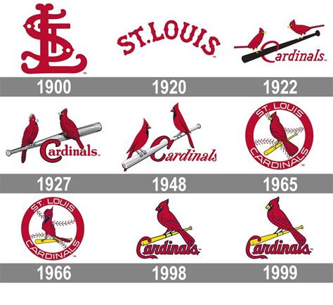 st louis cardinals logo history - Saran Hurt