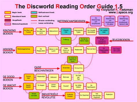 The L Space Web Discworld Reading Order Guides