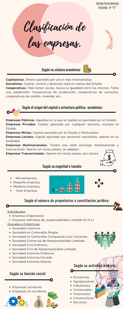 Infograf A De La Clasificaci N De Las Empresas Empresas P Blicas