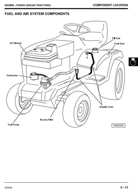 John Deere 240 245 260 265 285 320 Lawn And Garden Tractors Technical Service Manual