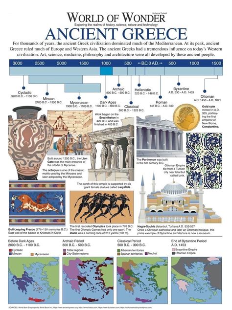 Explore Ancient Greece: World History Facts