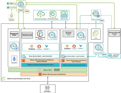 Building Engines Cre S Most Innovative Operations Platform Login