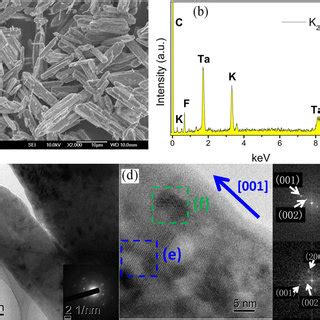 A SEM Image B EDS Spectrum C TEM And D HRTEM Observations Of The