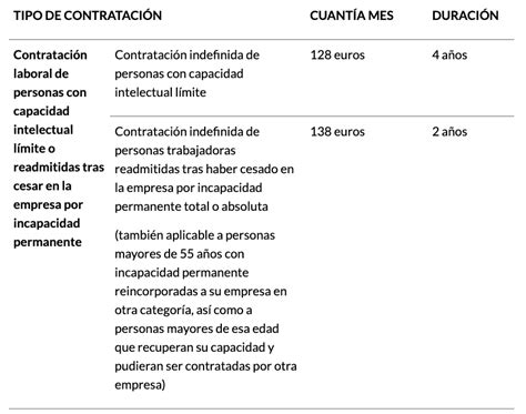 Cambios En Las Bonificaciones De Contratos De Trabajo