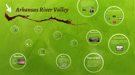 Arkansas River Valley by