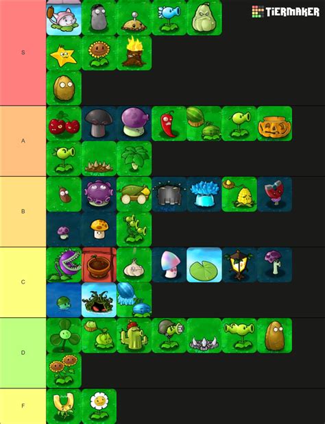 Ranking PvZ 1 Plants based on how useful they are | Fandom