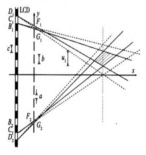 Figure From The Parameter Optimization Design Of The Naked Eye Stereoscopic Display With Slit