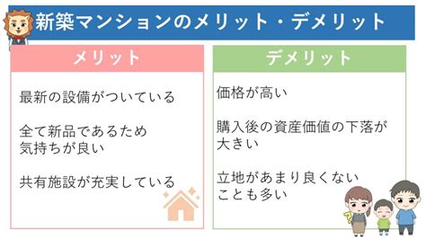 中古マンションのデメリット・メリットは？新築マンションや戸建てと比べての特徴・強みまとめ 幸せおうち計画