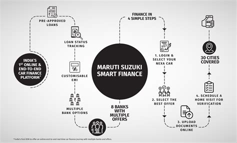 maruti suzuki launches indias   car finance service
