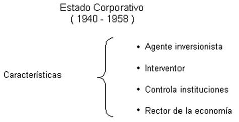 Repaso Economía Estado Corporativo