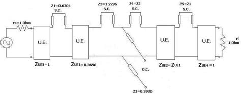 Rf Filter Design Rf Low Pass Filter Design Example