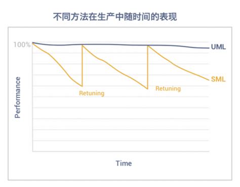 Ai风控专家维择科技亮相2020国际金融科技圆桌论坛 极客网