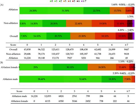 Trends And Sex Differences In Atrial Fibrillation Hospitalization And Catheter Ablation At