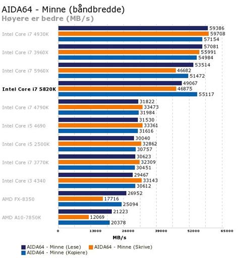 Intel Core I7 5820k Test Tekno