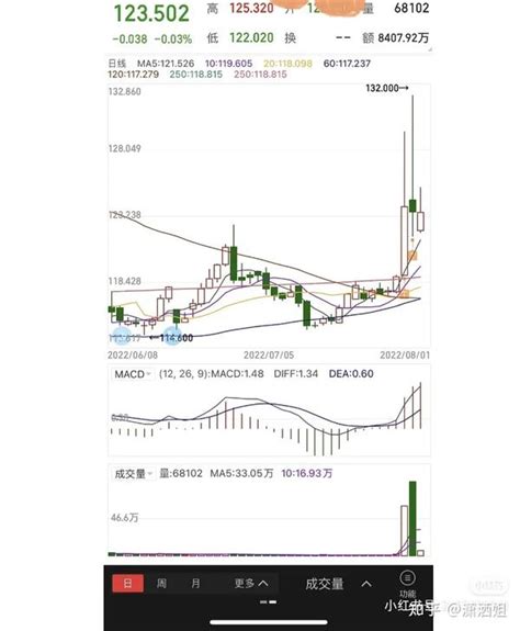 可转债市场火热有哪些投资机遇 知乎