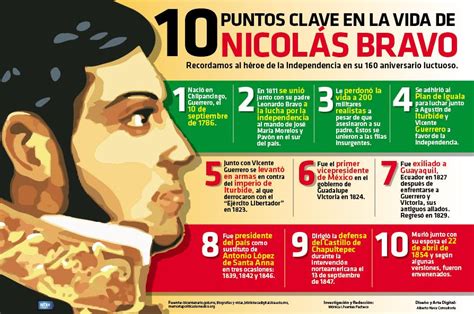 10 Puntos Clave En La Vida De Nicolás Bravo Recordamos Al Héroe De La